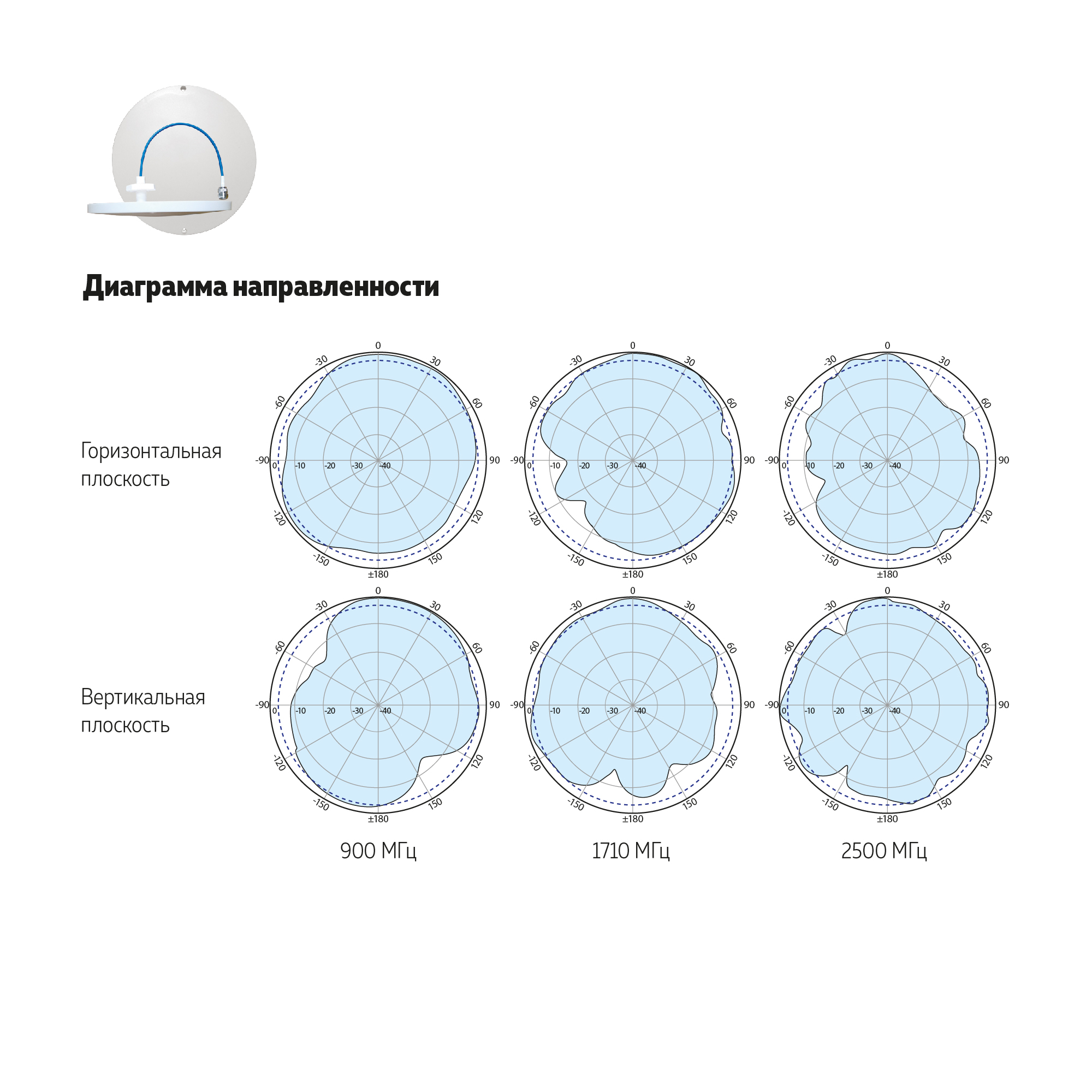 Дипольные антенные системы