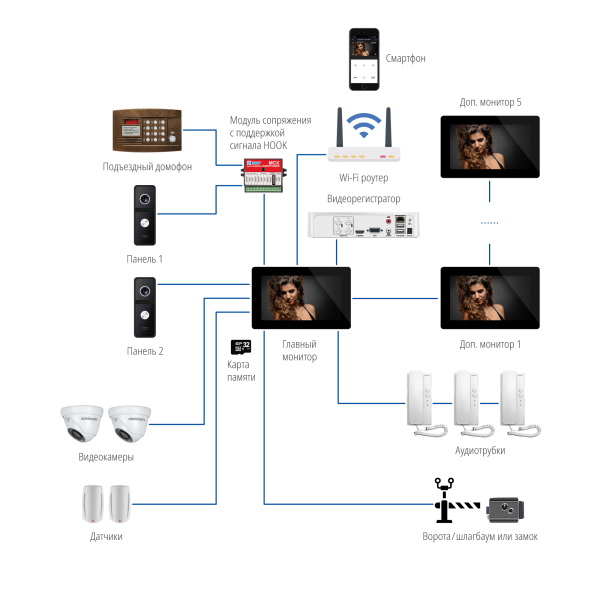 Freedom-FHD-Wi-Fi_2000х2000