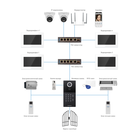 Structure_FORWARD_multi(2000x2000)