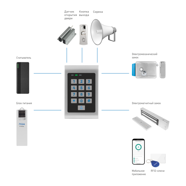 Structural-scheme-(2000x2000)-SE210KW-WIFI