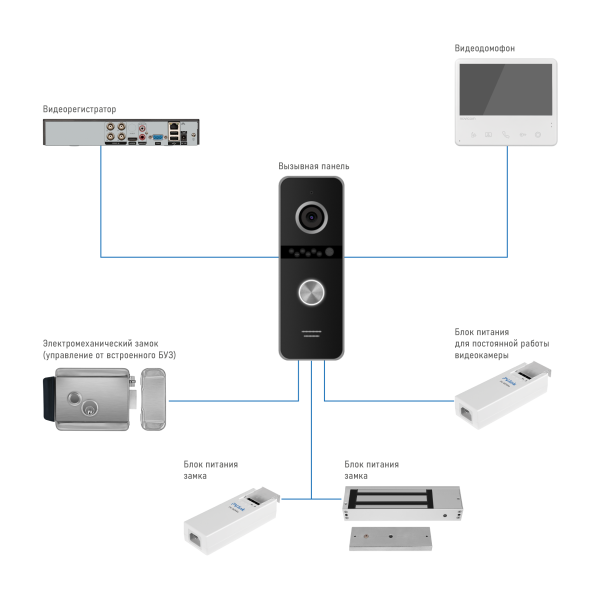 _forWEB(2000x2000)_Structural-scheme-FANTASY-FHD
