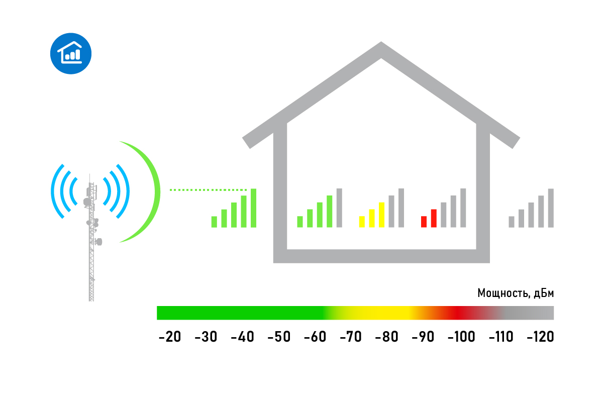 Способы усиления сотового сигнала